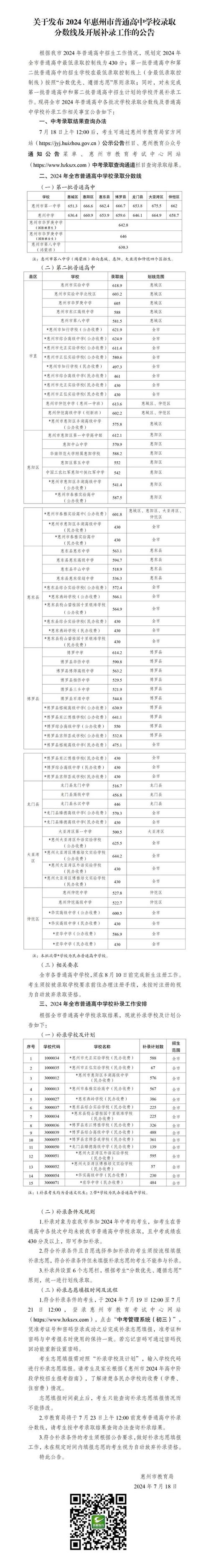 吴忠市2021年普通高中招生录取分数线公布(普通高中学校录取分数线录取成绩) 99链接平台