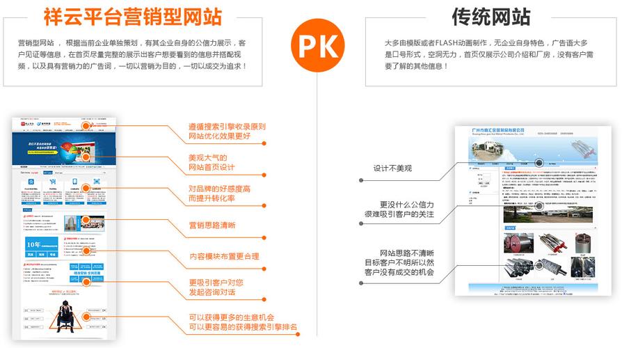 重庆网站建设(网站网站建设优化内容客户) 软件优化