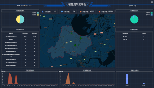 河北省工控信息安全态势感知和监测预警平台上线(信息安全工控预警工业平台) 软件优化