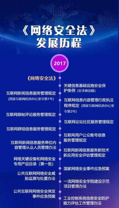 网络安全企业解读-安恒信息(公司信息安全技术行业网络) 排名链接