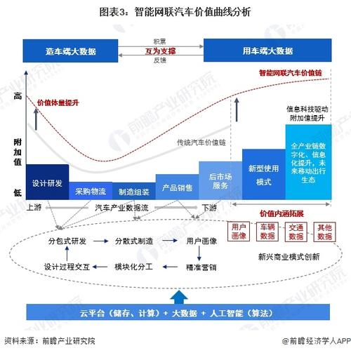 从成本角度看 如何开发下一代汽车的网关(网关汽车处理器车辆数据) 软件开发