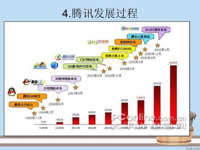 北京十大软件开发公司全面分析(软件开发该公司提供腾讯) 99链接平台