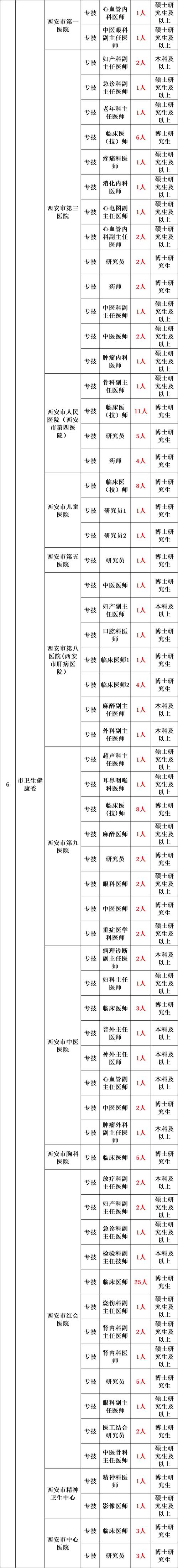 禄劝园旗投资运营管理有限公司2023年社会公开招聘公告(岗位人员招聘面试报名) 排名链接