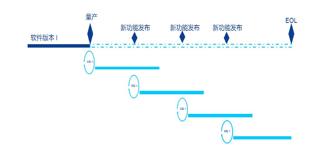 汽车软件开发困局(软件汽车开发成本困局) 排名链接