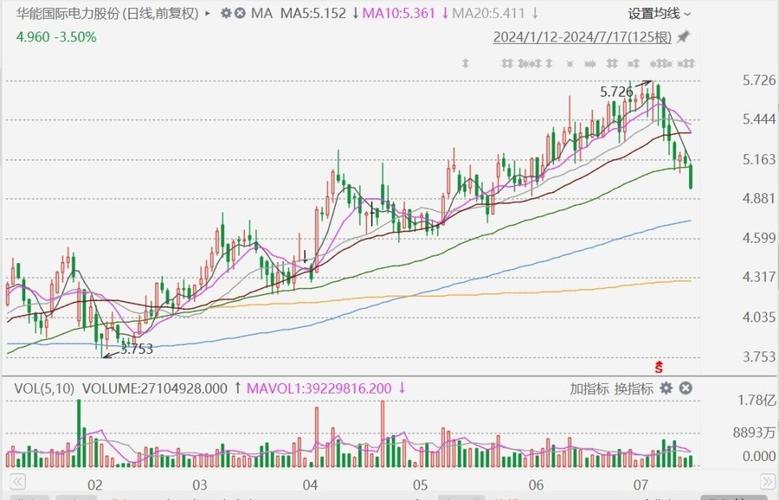 港股异动 | 基建股普遍走低 中国交建(01800)跌超5% 基建开工端压力较大(基建港元国交智通下滑) 99链接平台