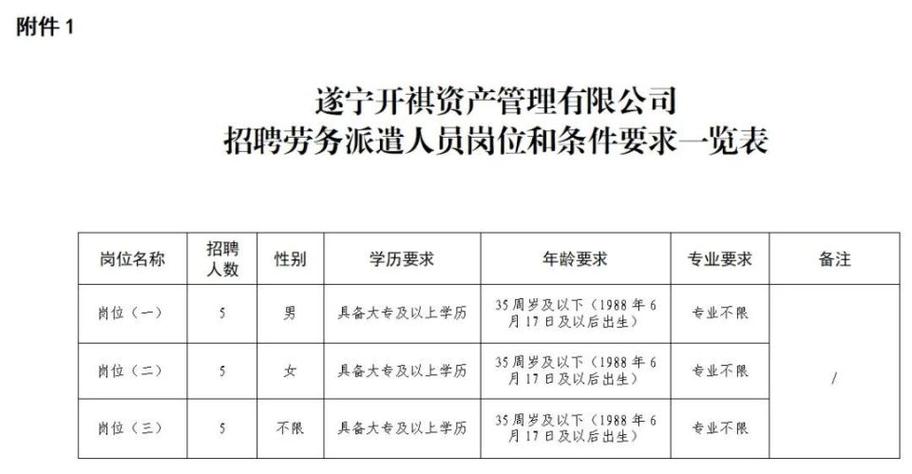 「遂宁今日招聘」重点企业、发展前景大、最新岗位任您选(岗位工薪待遇帮扶北辰) 排名链接