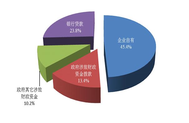 上海长三角产业技术研发专项经费管理办法（试行）(经费专项三院产业技术创新) 排名链接