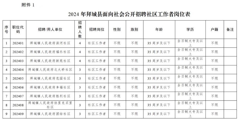 2024年金牛区面向社会公开招聘社区工作者和党建服务专员的公告(复审笔试金牛人员资格) 排名链接