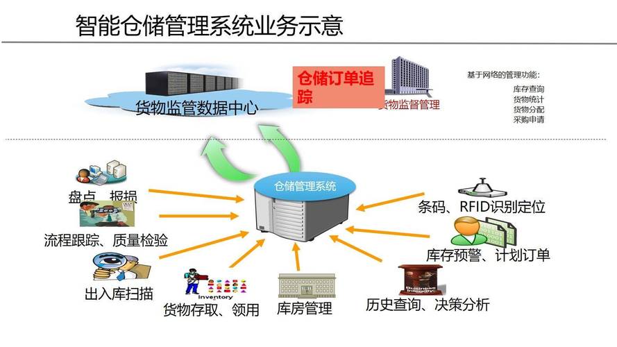 湖南物流园区一体化管理软件(园区管理软件物流园区管理智慧) 软件优化