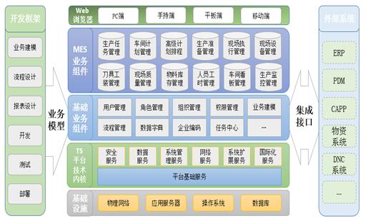 天津做软件的公司有哪些(软件军工公司开发领域) 排名链接