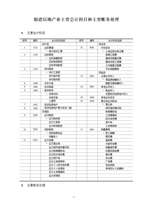 房地产开发企业做账处理及55笔账务处理案例(房地产开发企业账务处理案例开发费用) 排名链接