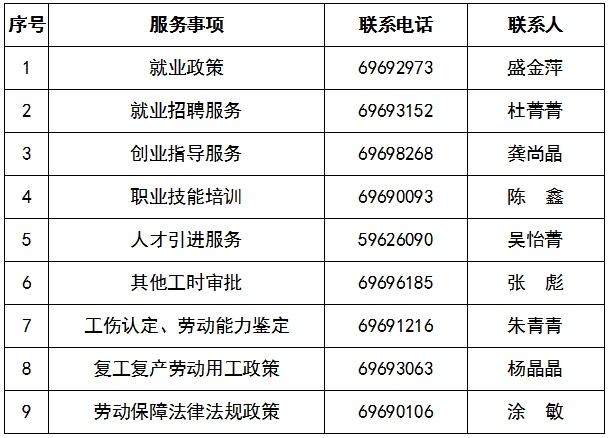 5月20日前报名！(崇明工作薪资负责任职) 软件优化