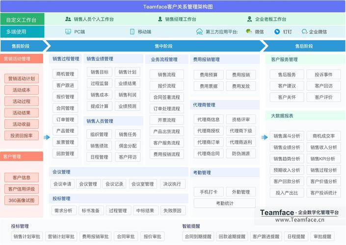 陕西CRM系统有哪些？哪个好(软件客户系统企业管理系统) 99链接平台