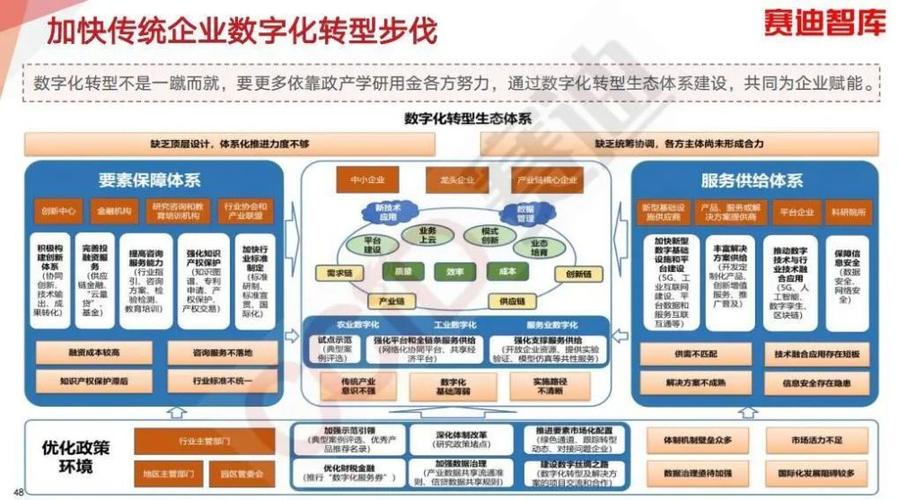 打造数商新场景新业态(数据要素数字产品资产) 软件优化