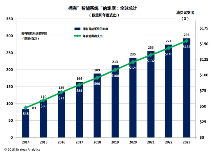 全球数字标牌触摸应用程序市场规模及未来增长研究-路亿市场策略(标牌应用程序触摸数字收入) 排名链接