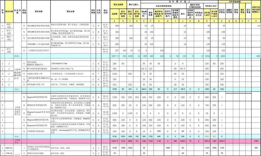 5分钟网销私房课：湖北企业网站建设大概需要多少预算？(网站建设企业目的网站预算) 软件优化