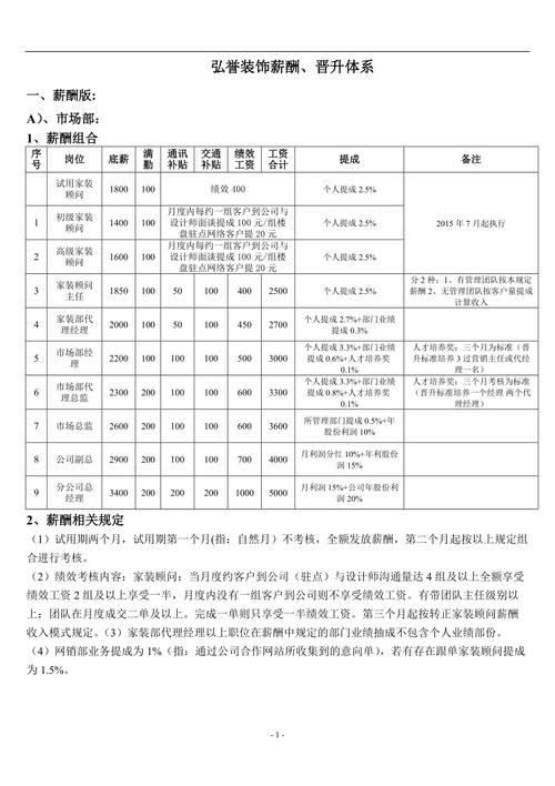 华博咨询：提成工资制度设计(提成企业薪酬底薪激励) 软件开发