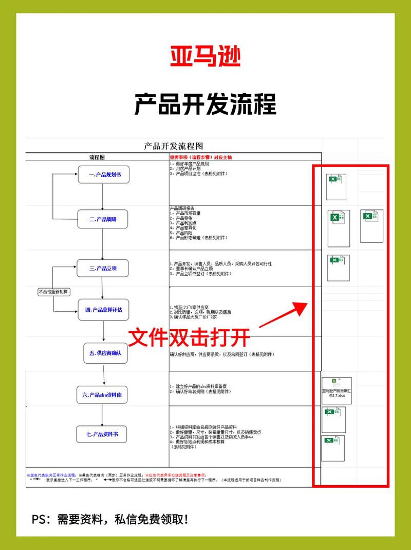 干货分享(开发模板干货您的应用程序) 软件开发