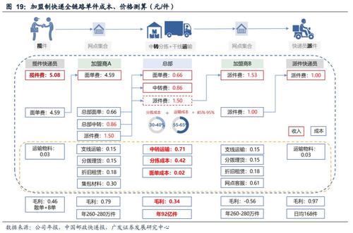 想做一个软件要多少成本才能做呢(软件成本开发军工团队) 排名链接