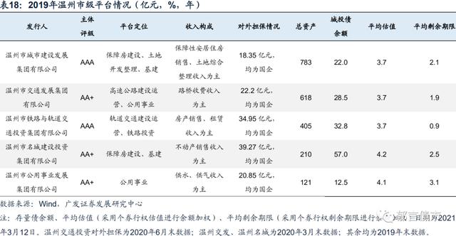 浙江省197家城投平台详尽数据挖掘(亿元平台债务较高收入) 99链接平台