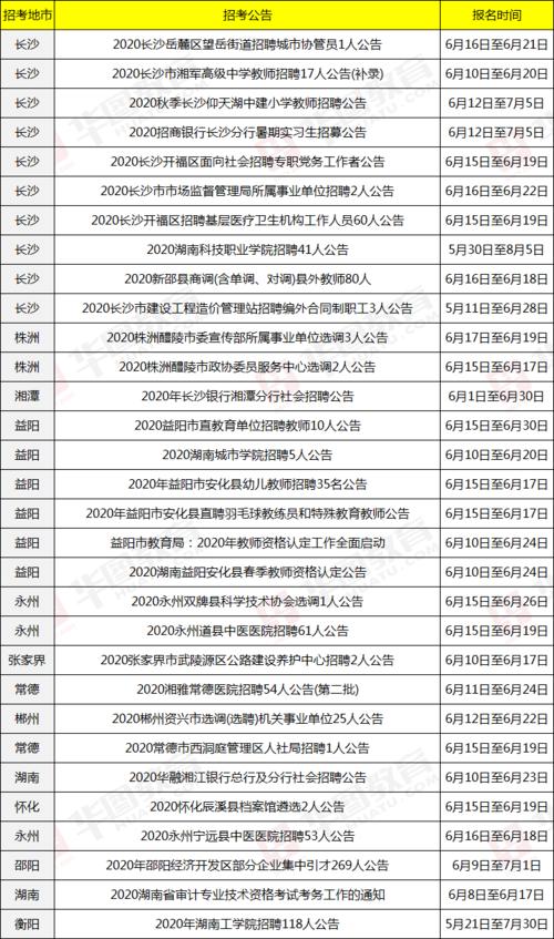 正式编制！招聘5000人！(笔试编制招聘月工资报名) 软件优化