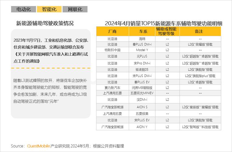 汽车企业软件开发业务专题研究报告：大众、上汽、长城、吉利(软件智能驾驶大众数据) 排名链接