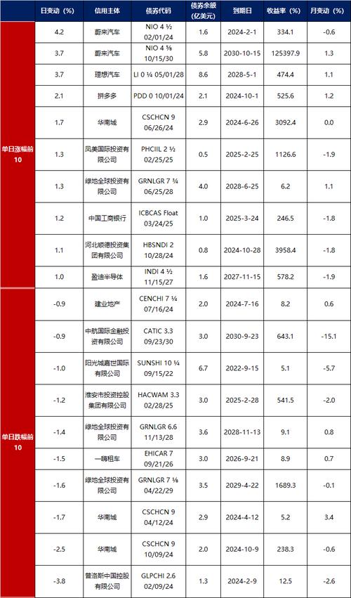 新致软件拟3.8亿购买上海浦东新区6幢房产 用于办公及研发(资金募集金融界房产购买) 软件优化