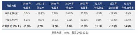 7年估值25亿，MES市场份额前六，它是如何脱颖而出？(它是市场份额科技估值生产) 排名链接