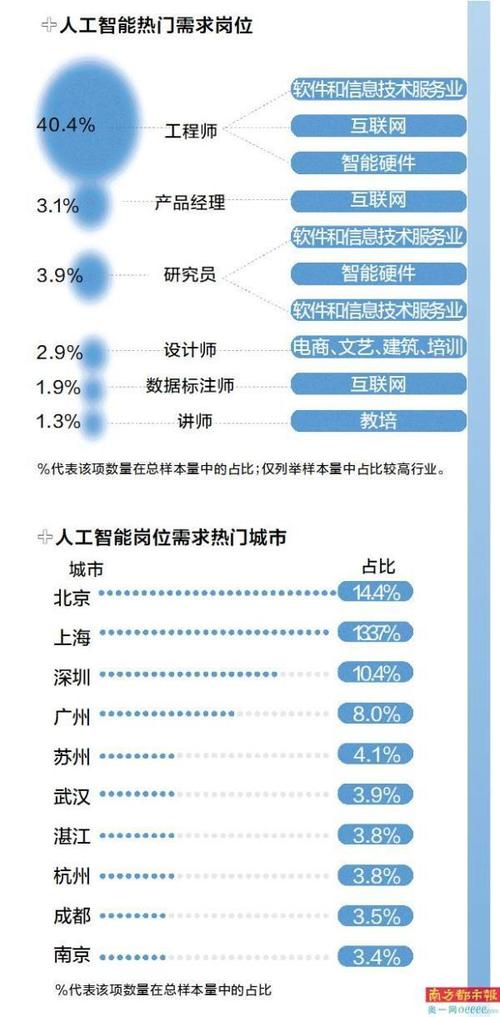 成都软件开发工程师浅谈成都软件开发前景(软件开发行业人才浅谈) 99链接平台