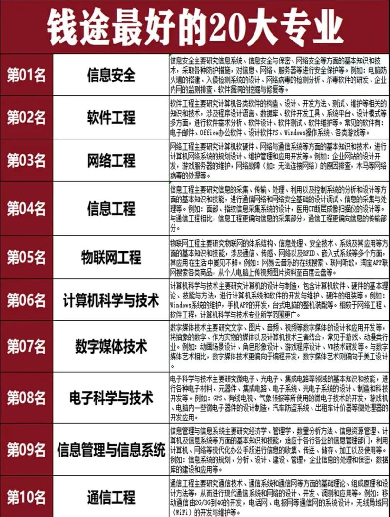 物联网工程专业和软件工程专业有哪些区别(联网软件工程专业互联网工程) 排名链接