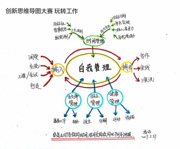 从逻辑到创新的思维导图——职场新应用(思维让我绘制职场逻辑) 排名链接