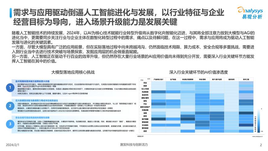 2024年软件开发十大趋势(开发软件应用程序人工智能利用) 排名链接