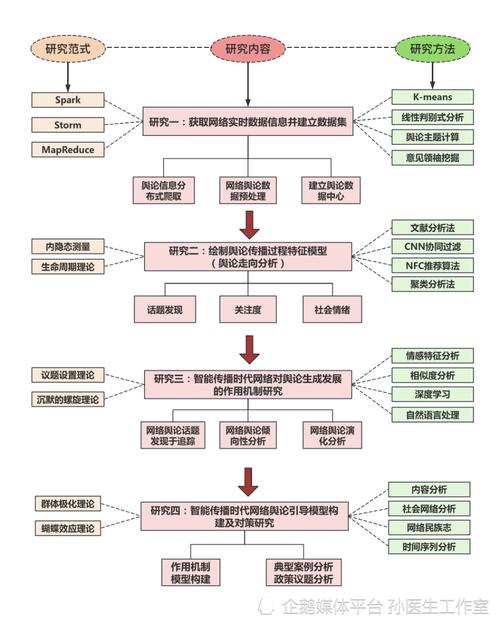 宁波上元教育：零基础web前端进行学习技术路线(学习基础项目布局开发) 排名链接