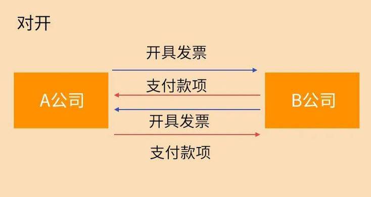 实务解读｜“对开”、“环开”增值税专用发票该如何定性？(虚开发票税额进项抵扣) 排名链接