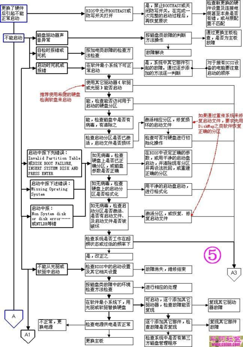 如何快速接管IT硬件类采购？(采购硬件需求企业支出) 软件优化