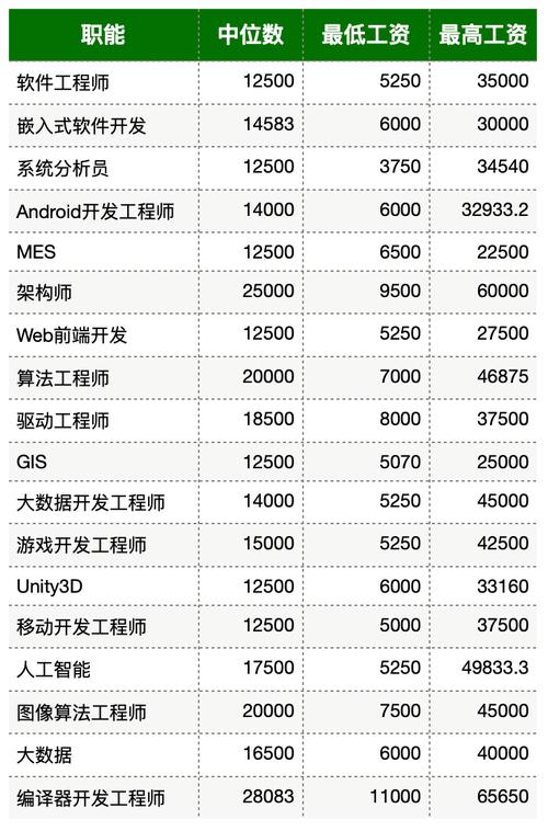 程序员(程序员工资工作本科毕业很多人) 排名链接