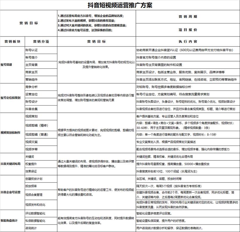 杭州抖音代运营大概多少钱一个月(运营一个月视频去做多少钱) 软件开发