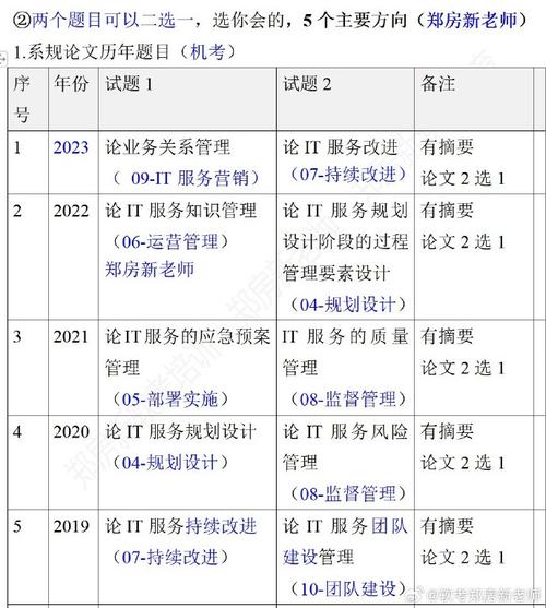 2023年12月陕西广州/深圳软考高级信息系统项目管理师招生简章(项目考试内容信息系统软考) 软件开发