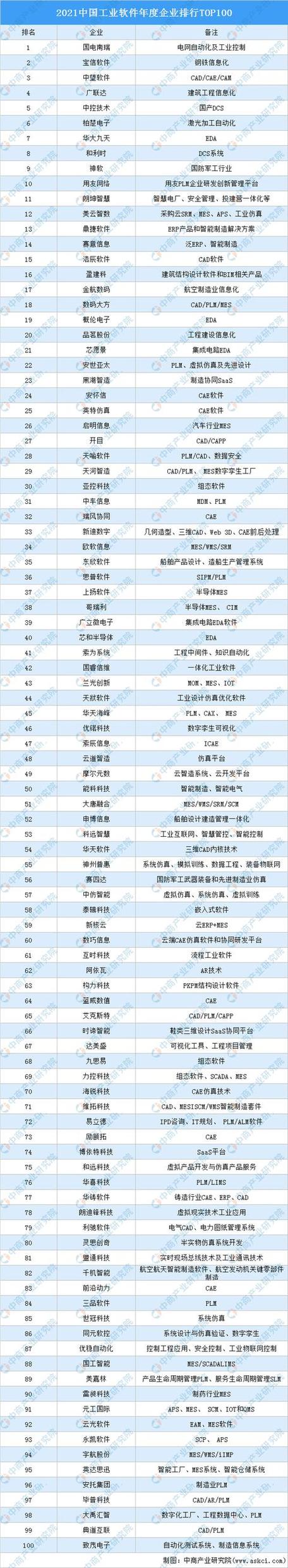 国内知名软件开发公司排行榜最新排名前十(企业公司中央军委开发外包) 软件开发