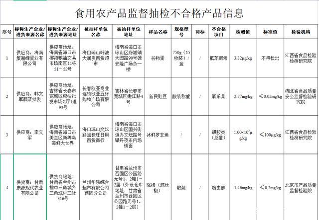 东营6批次食品被检不合格！涉及辣椒、生姜、豇豆等(抽检标准规不合格检出定为) 99链接平台