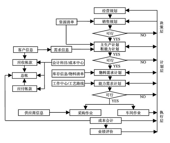 MR（混合现实）系统的开发流程(系统用户开发包括外包) 软件开发