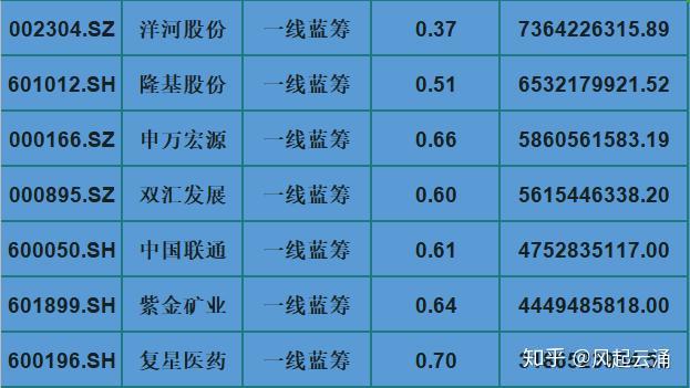 A股：“国产软件”低估值龙头公司一览（附名单）(国产软件公司市盈率龙头估值) 排名链接