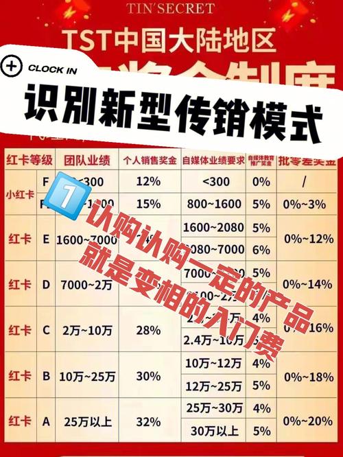 与”金乔网“如出一辙的”易快网“是新型营销模式还是涉嫌传销？(传销涉嫌营销模式团队商户) 99链接平台