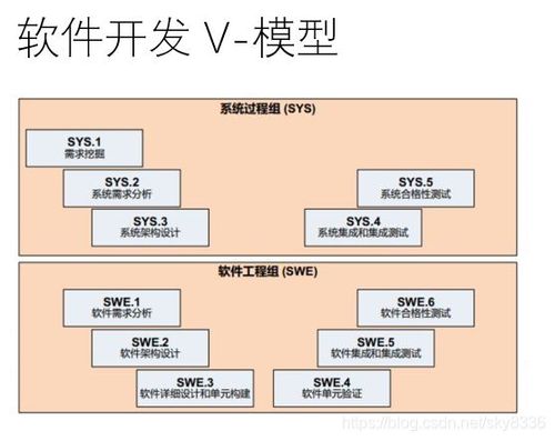 汽车行业的软件开发标准(开发标准软件汽车行业过程中) 99链接平台