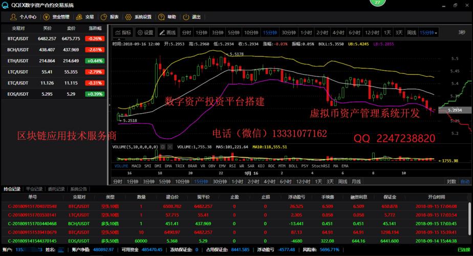 数字货币交易系统搭建(合约价格交易系统趋势抄底) 软件开发