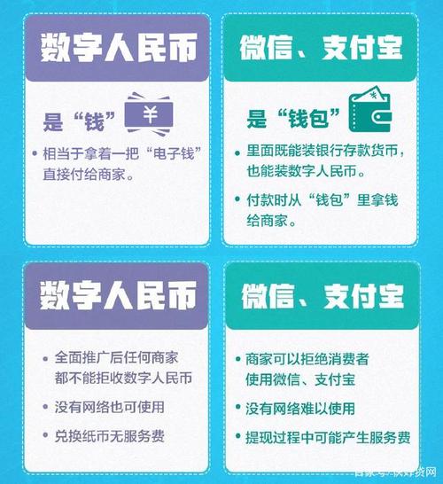 一文读懂“数字人民币”(数字人民币货币支付钱包) 排名链接