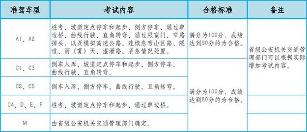 苏州每年可培养30万名司机上路(考试考场车管所科目驾驶人) 软件开发