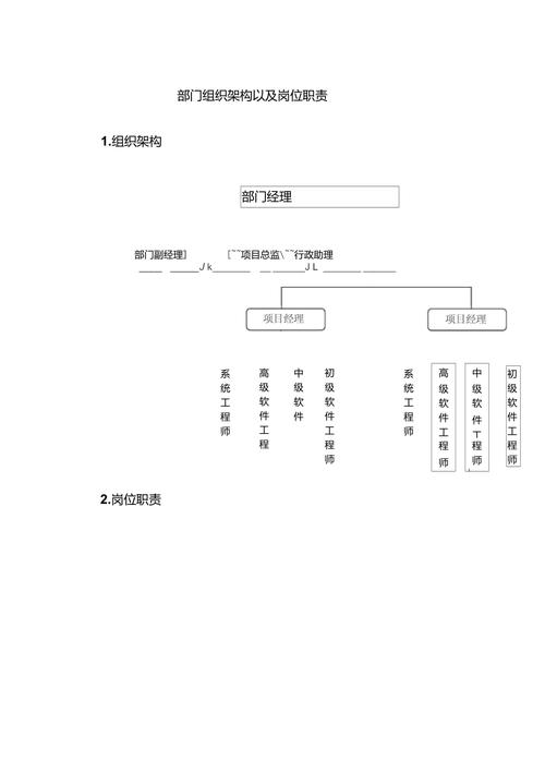 软件开发岗位详情汇总，可内推！(开发职位参与工作技术) 软件优化