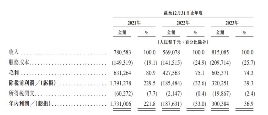 新股消息｜嘀嗒出行通过港交所聆讯 经营中国第二大顺风车平台(亿元顺风嘀嗒出租车服务) 排名链接