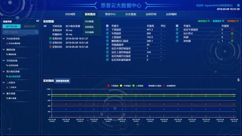 3000元开发的传动系统智慧管理系统还真管用！(管理管理系统操作用户编辑) 排名链接